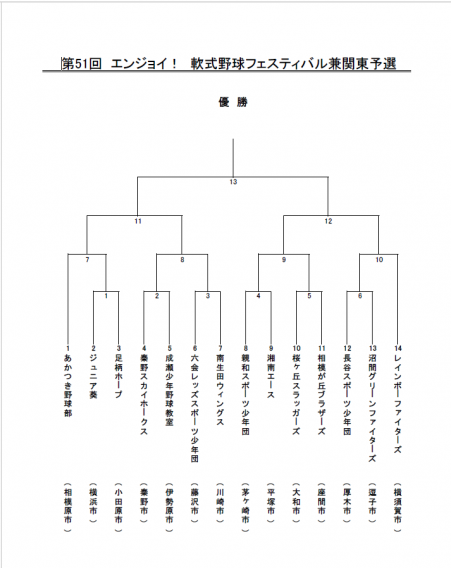 第51回 神奈川県スポーツ少年団 軟式野球交流大会 組合せ決定