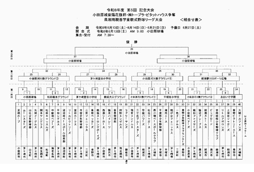 小田原城紫陽花杯トーナメント表